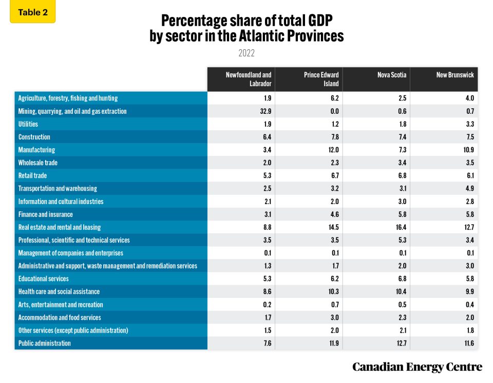 assessing the impact of the carbon tax on business costs of various industries in atlantic canada 3