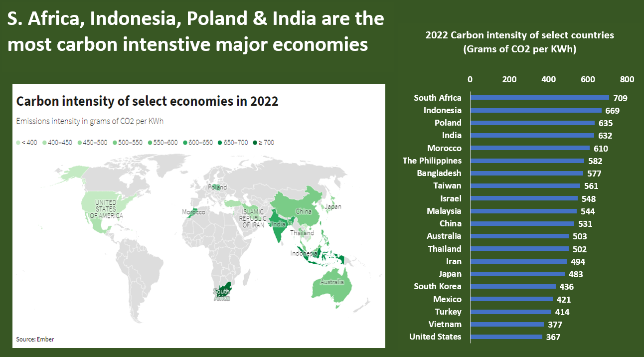 Carbon intensity map and rankings