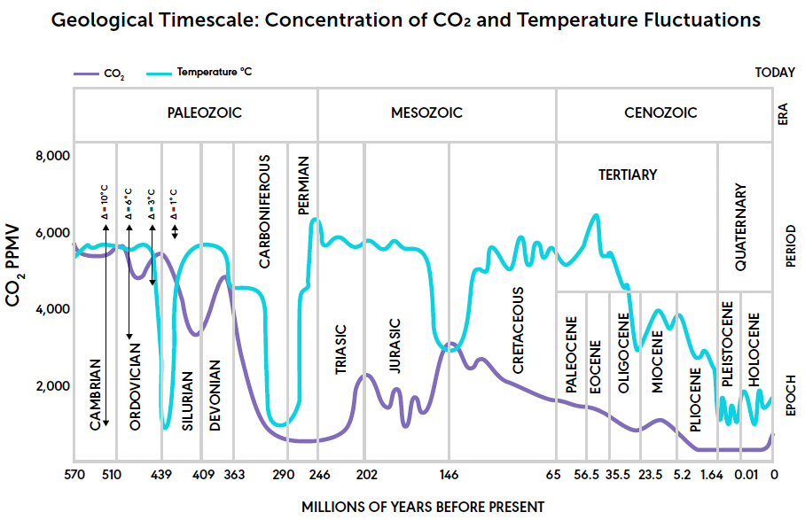 how to answer loaded climate questions alex epstein 2