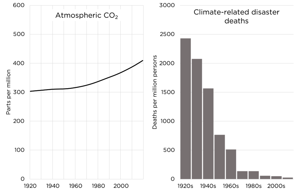 how to answer loaded climate questions alex epstein 3