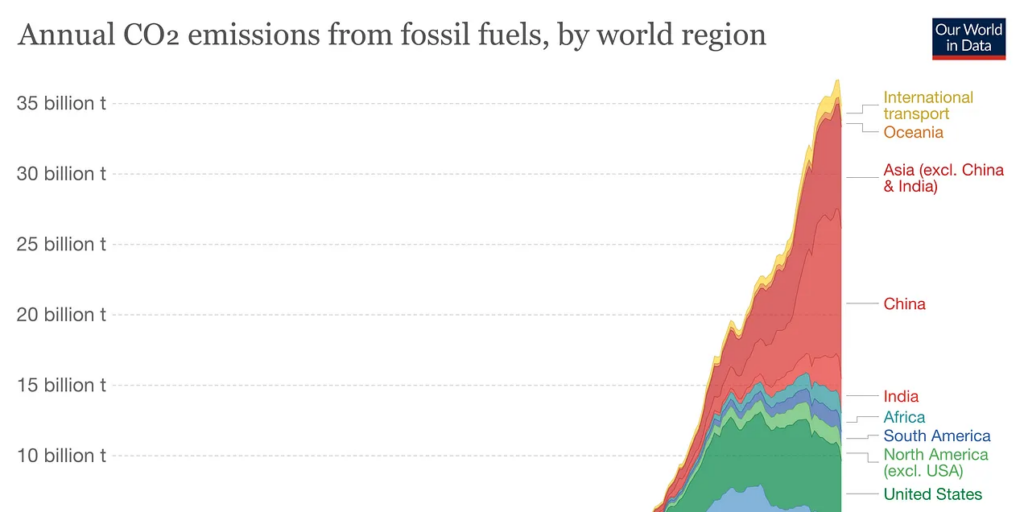 how to answer loaded climate questions alex epstein 7