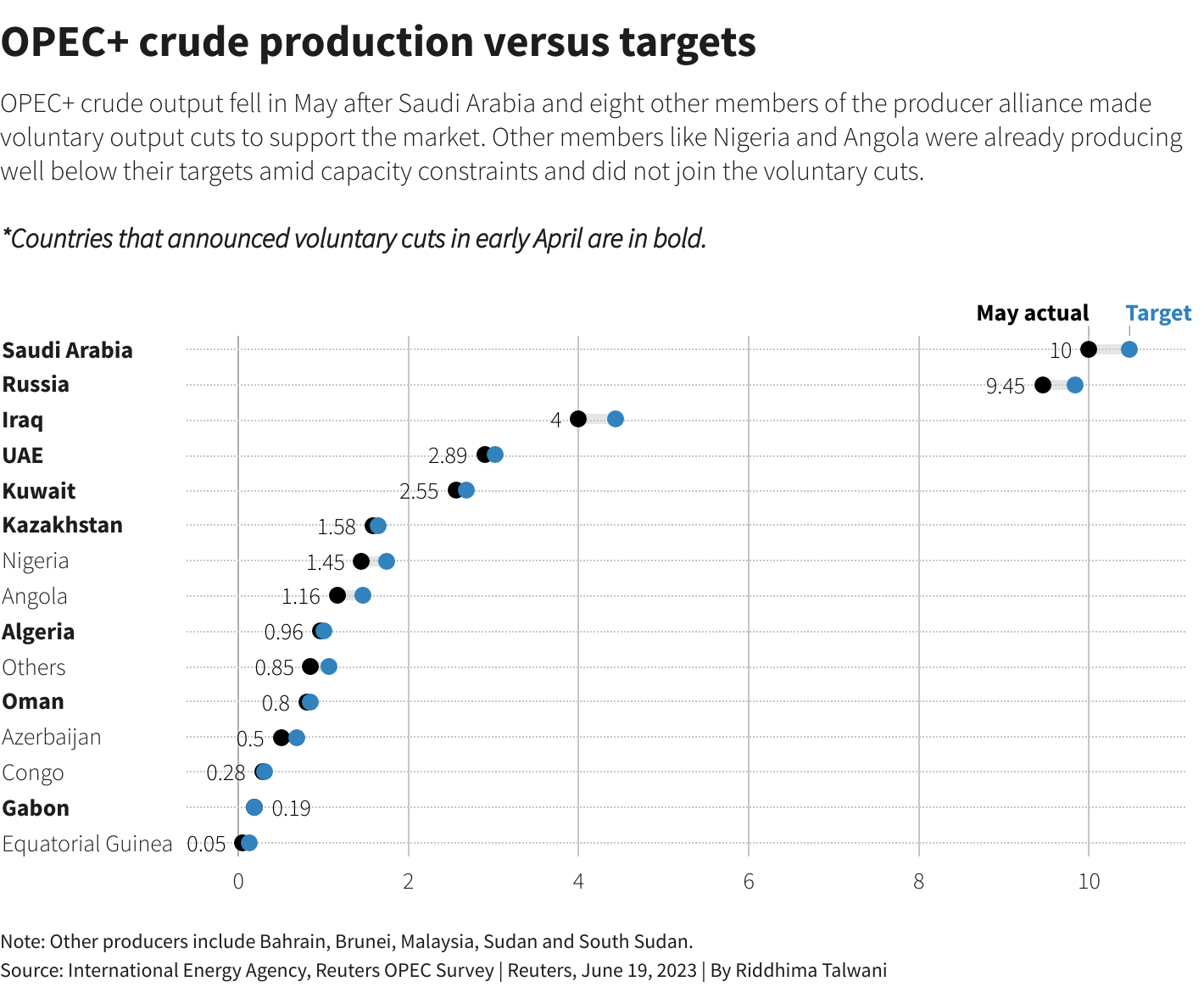 Reuters Graphics