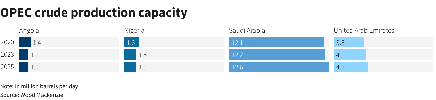 Reuters Graphics