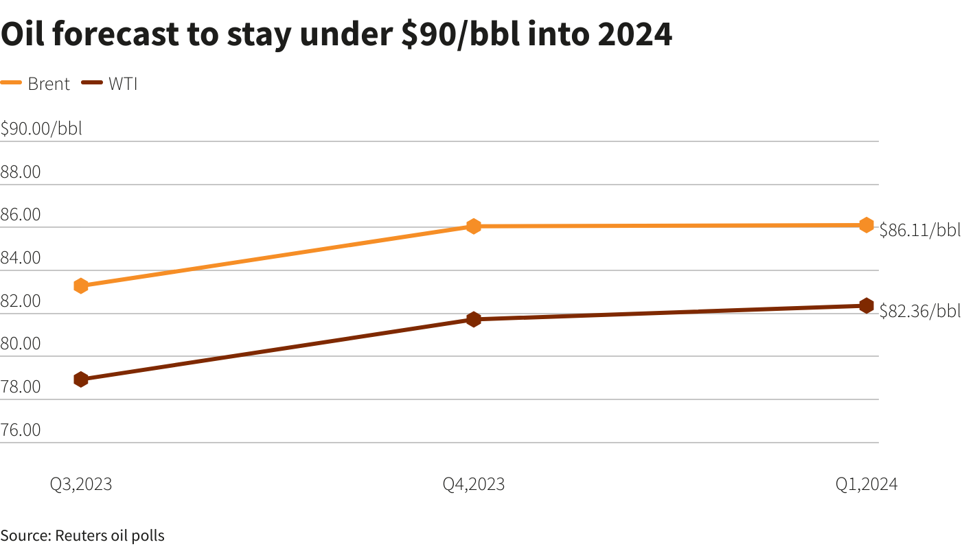 Reuters Graphics