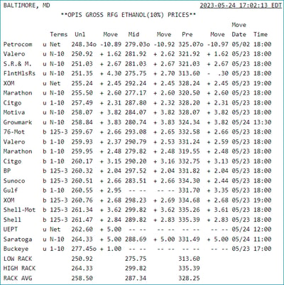 closing-benchmark-may2023