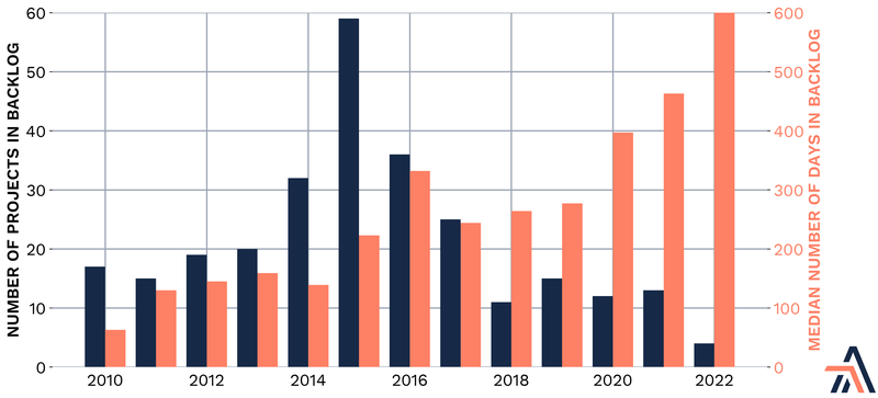 accelerate project approvals using data and analytics geoffrey cann 1