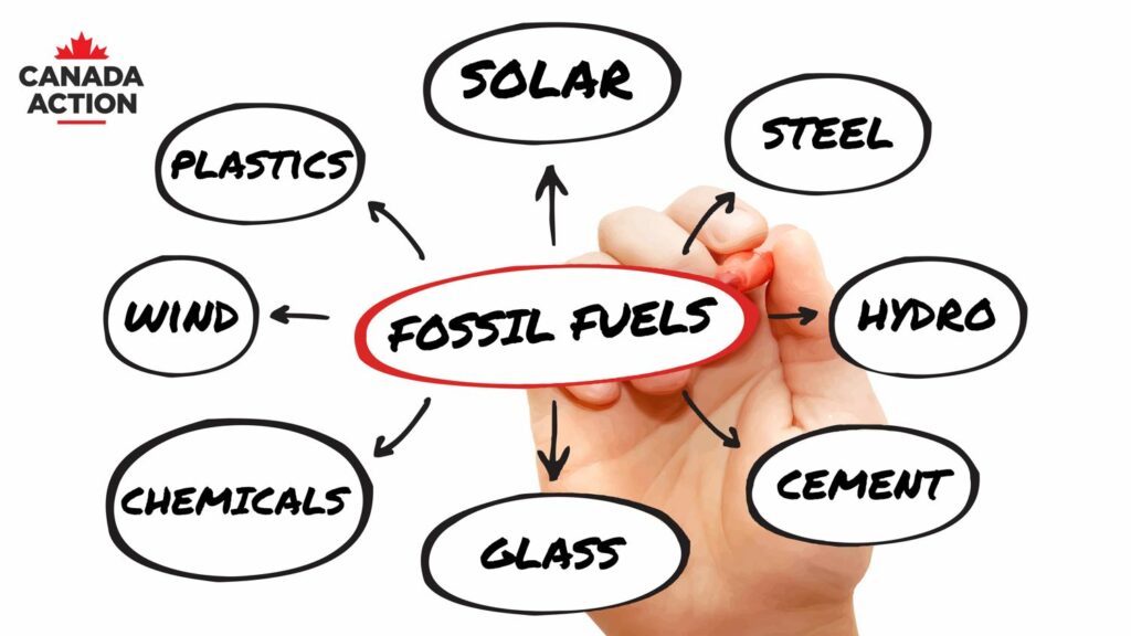 how fossil fuels help make wind, solar, hydro & nuclear energy possible 1