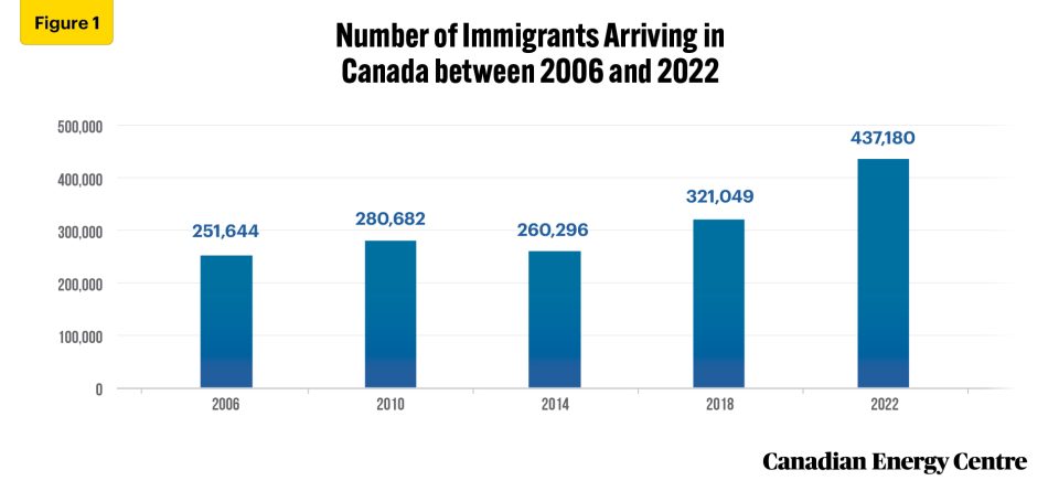 immigrants employment and incomes in the resource sector, 2023 1