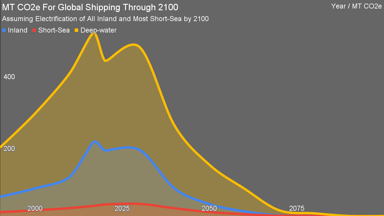 MT CO2e For Global Shipping Through 2100, Michael Barnard, TFIE Strategy Inc.