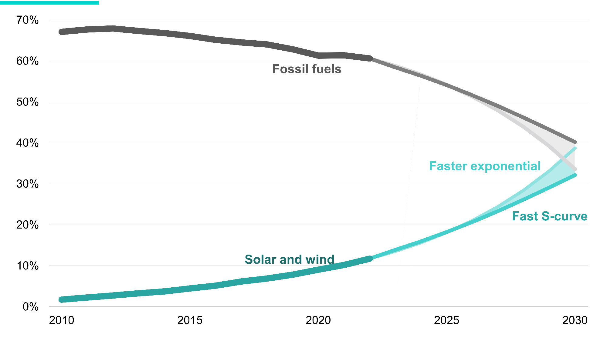 RMI renewables