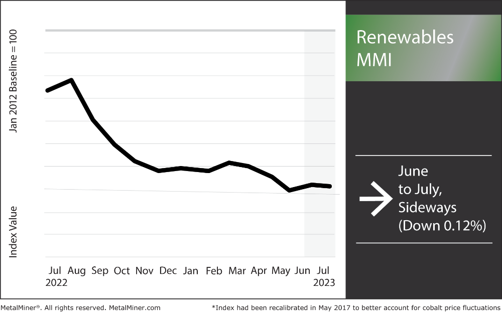 renewable energy news: the renewables MMI