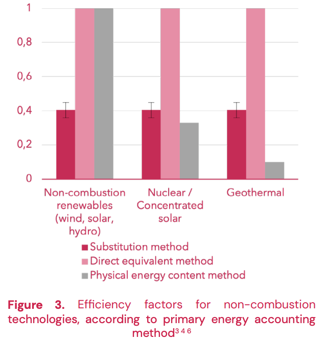 Zenon Research graphic from 2023 research note Beyond Primary Energy 