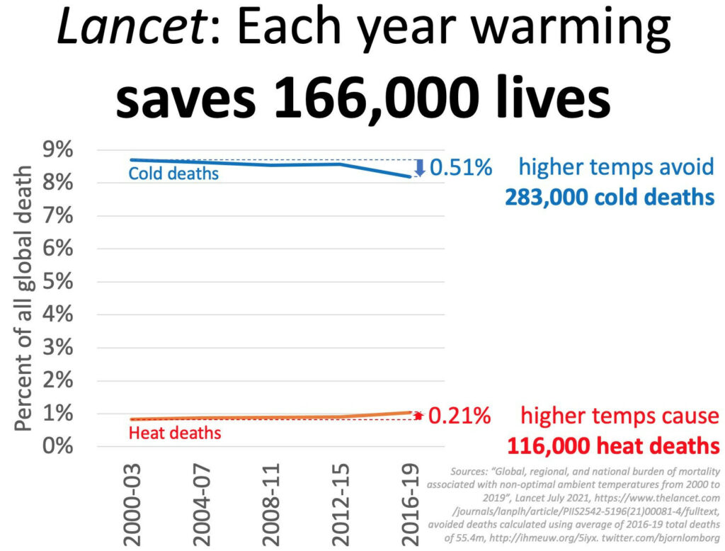 the myth of an overheated planet alex epstein 4