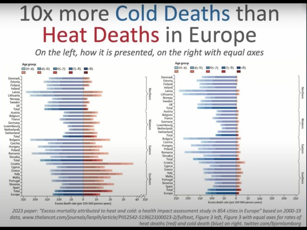 the myth of an overheated planet alex epstein 5