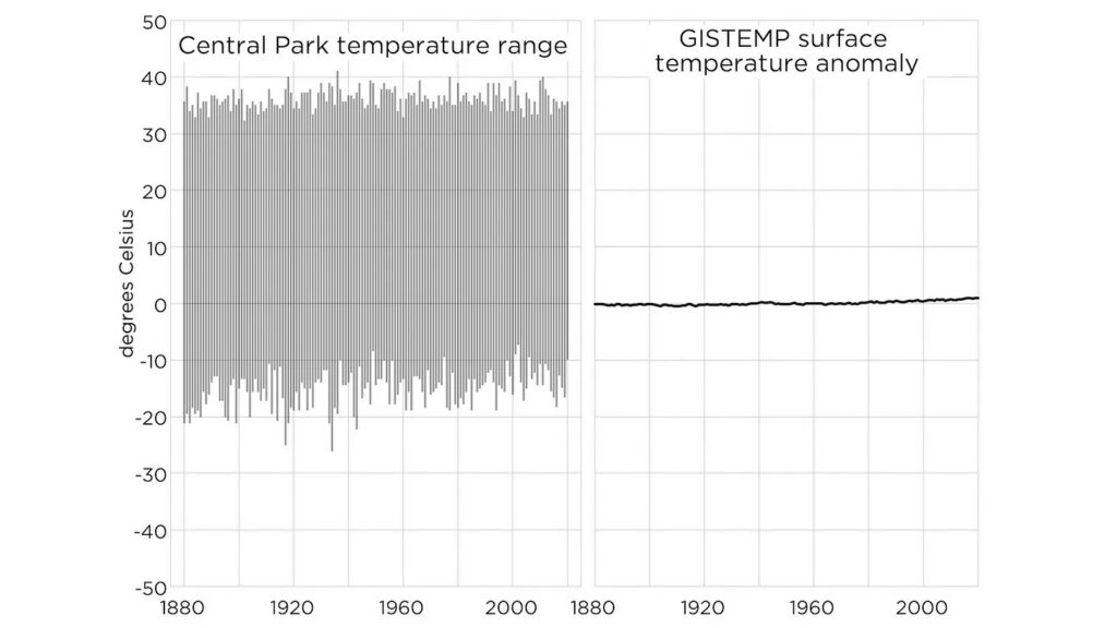 the myth of an overheated planet alex epstein 6