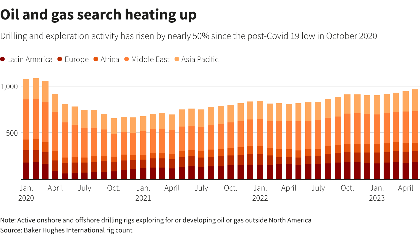 Reuters Graphics