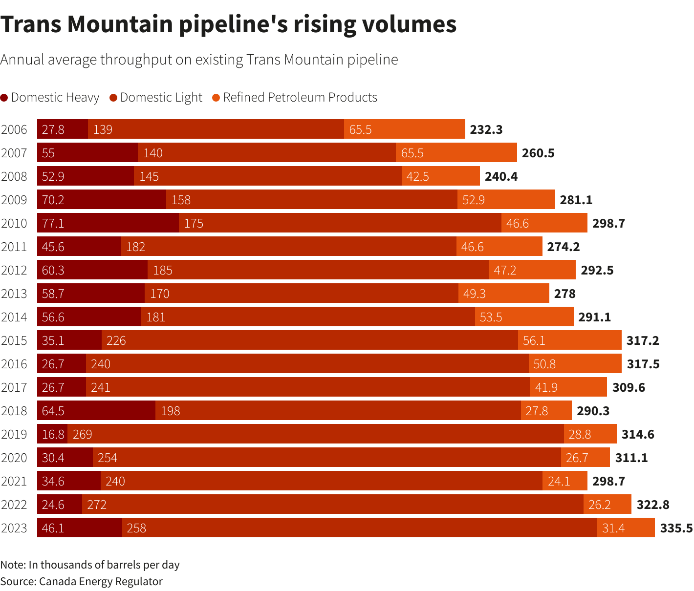 Reuters Graphics