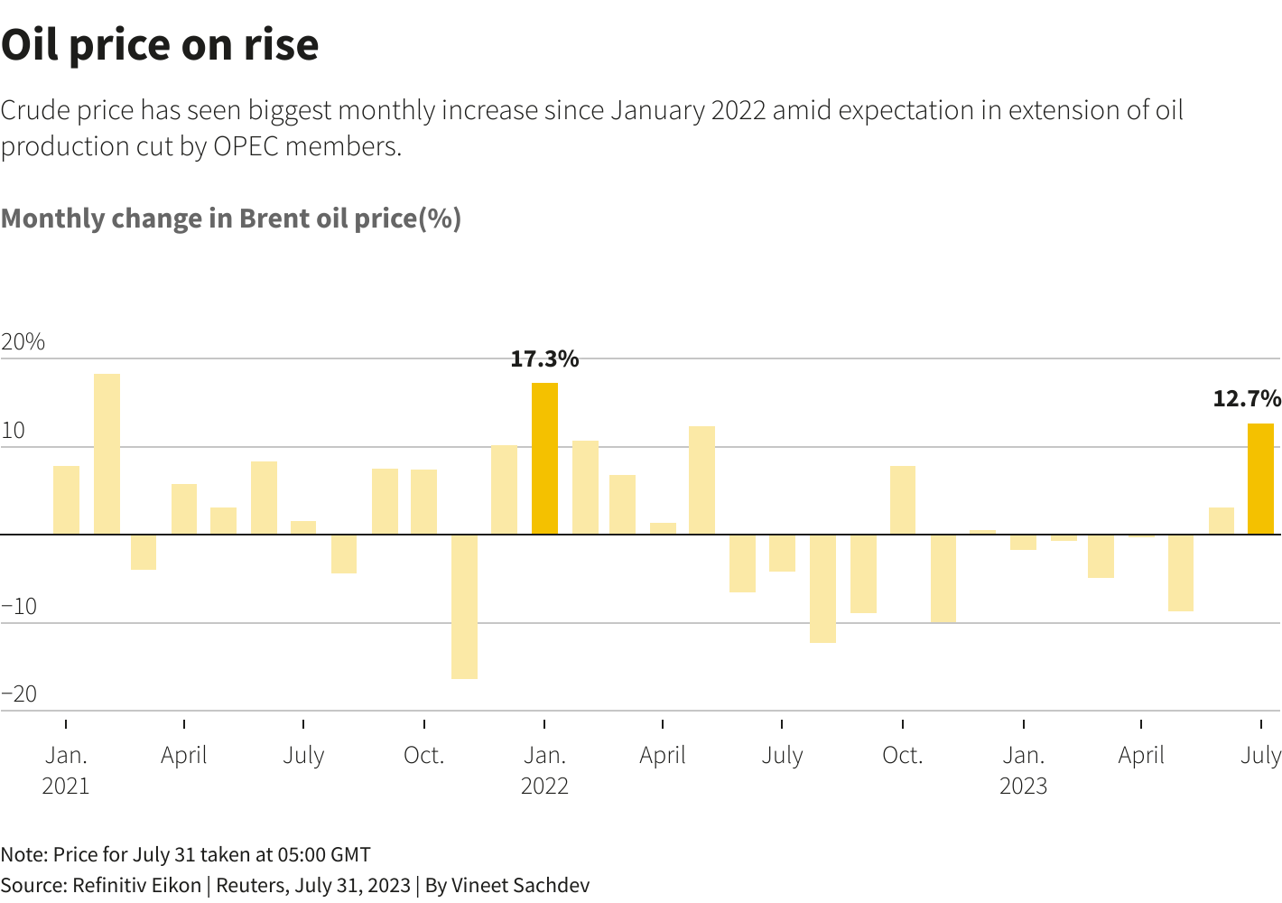 Reuters Graphics