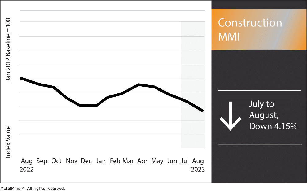 Construction MMI based on the latest construction news.