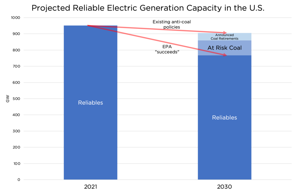 how—and why—to defend coal 10