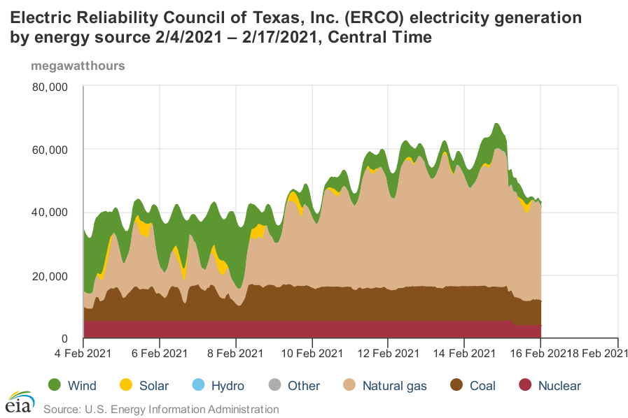 how—and why—to defend coal 8