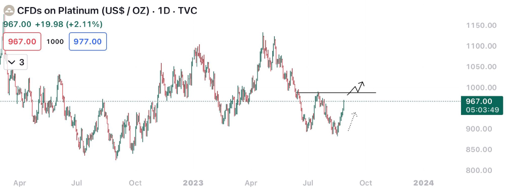 metals prices: platinum