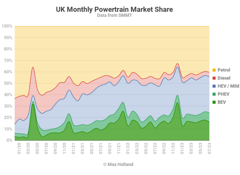 EV Share At 24.1% - Evolution