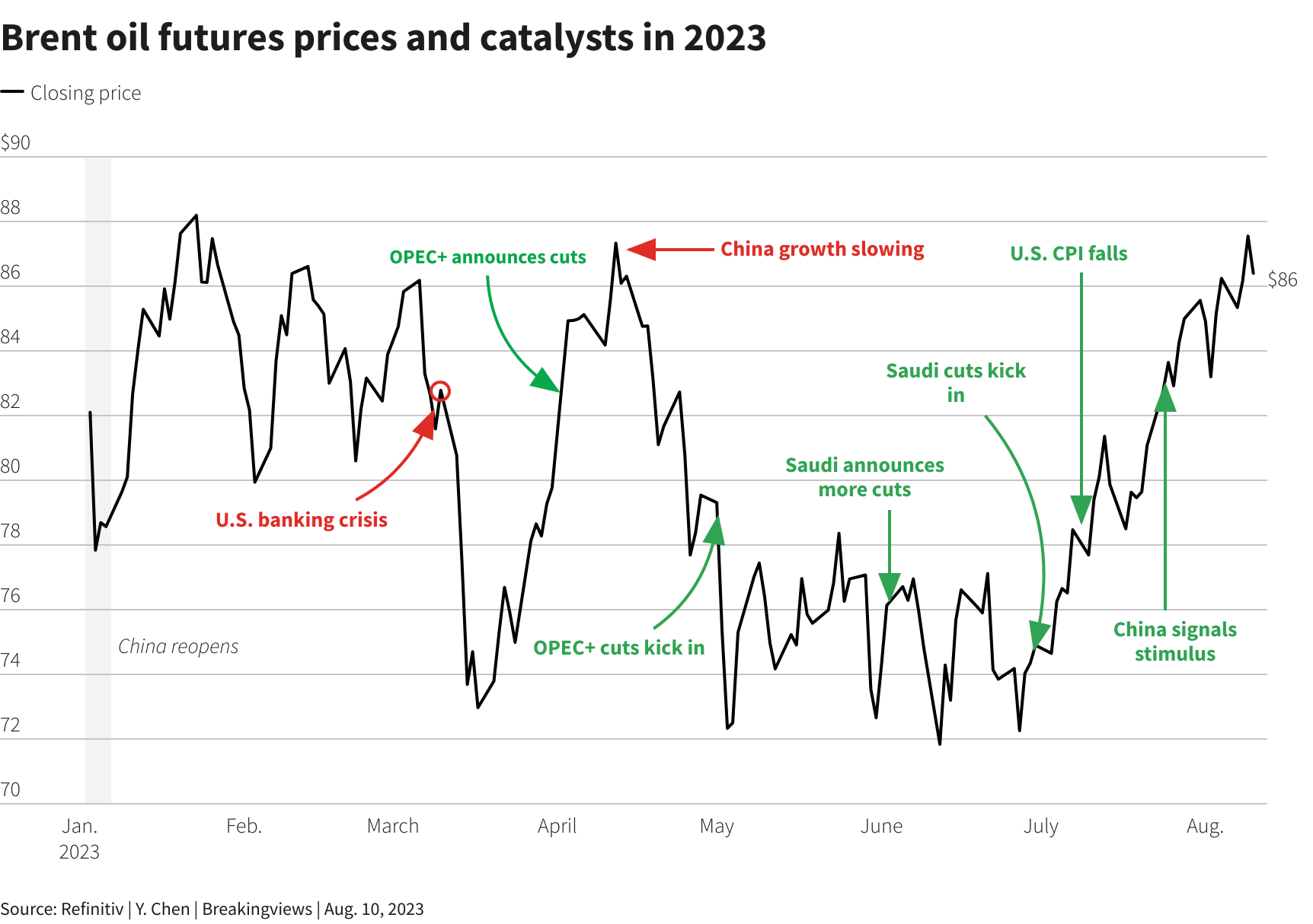 Reuters Graphics