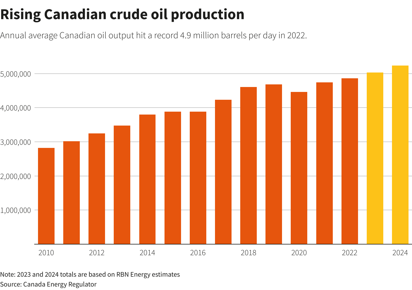 Reuters Graphics