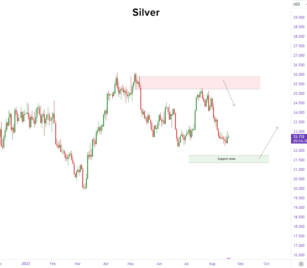 Silver