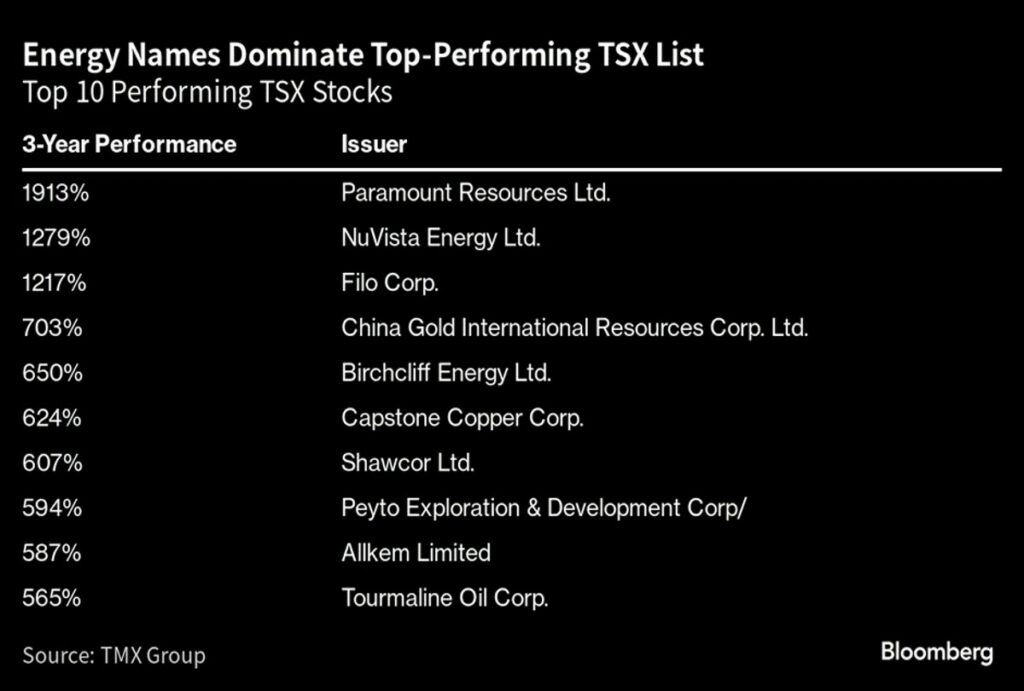 energy stock dominance sept 13 2023