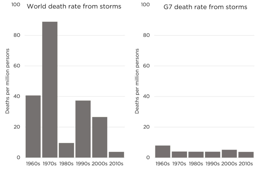 every net zero by 2050 myth, refuted alex epstein 17