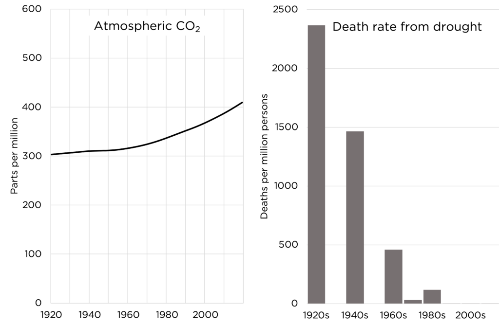 every net zero by 2050 myth, refuted alex epstein 18