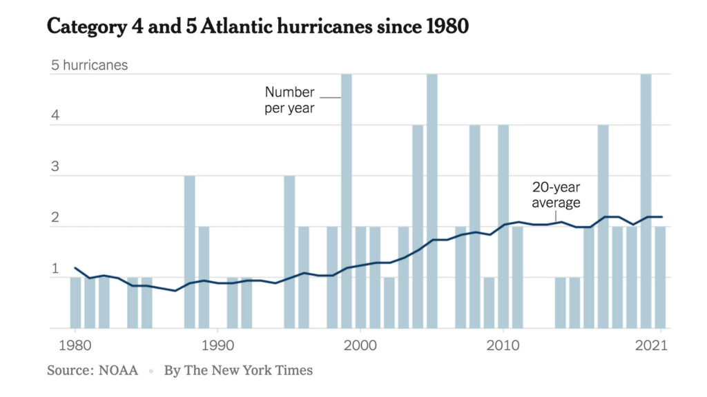 every net zero by 2050 myth, refuted alex epstein 21