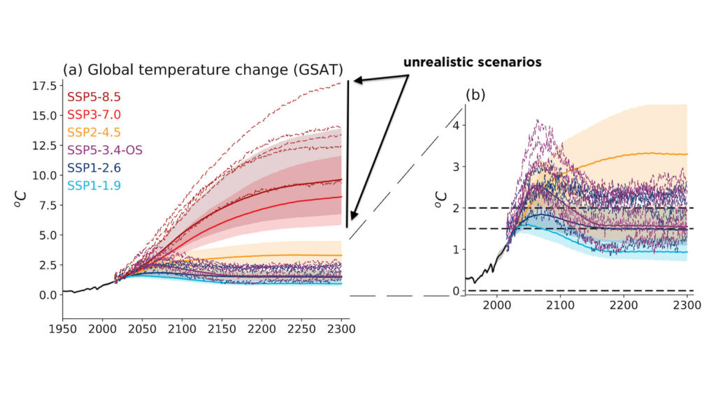 every net zero by 2050 myth, refuted alex epstein 25