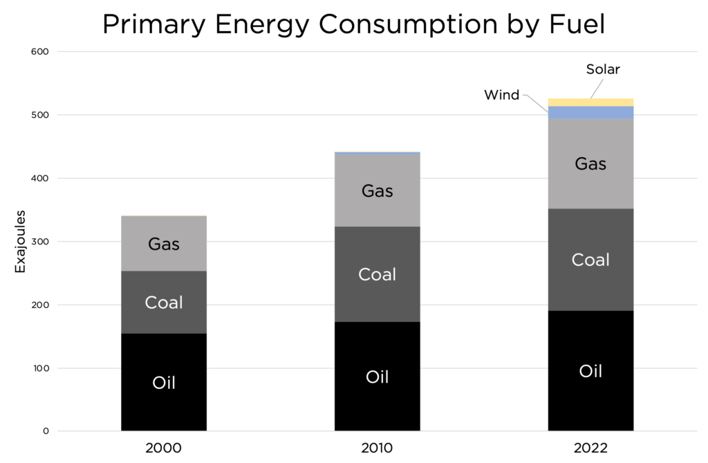 every net zero by 2050 myth, refuted alex epstein 3