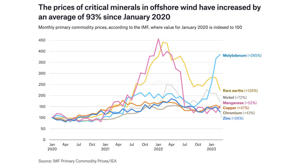 every net zero by 2050 myth, refuted alex epstein 6