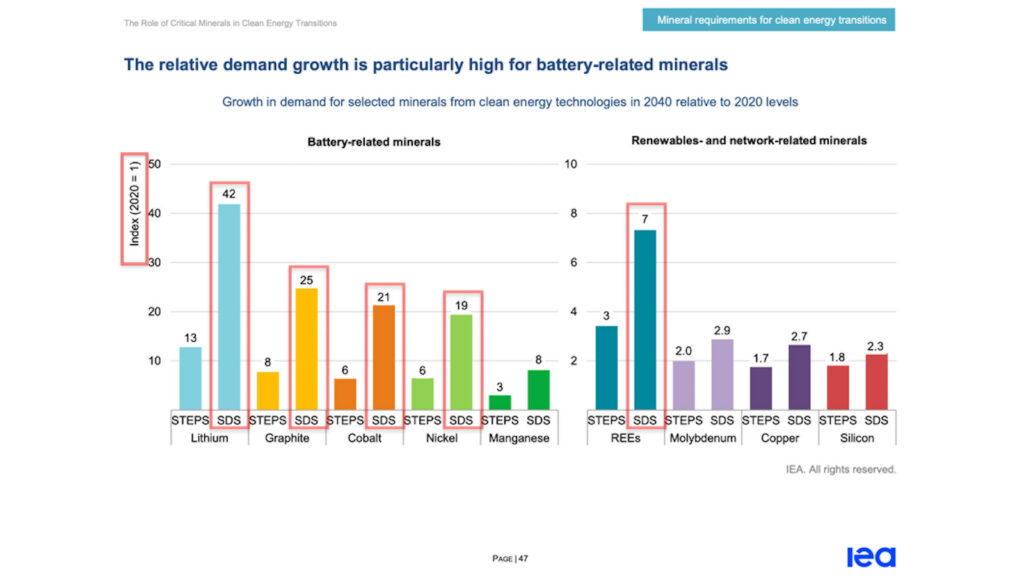 every net zero by 2050 myth, refuted alex epstein 9