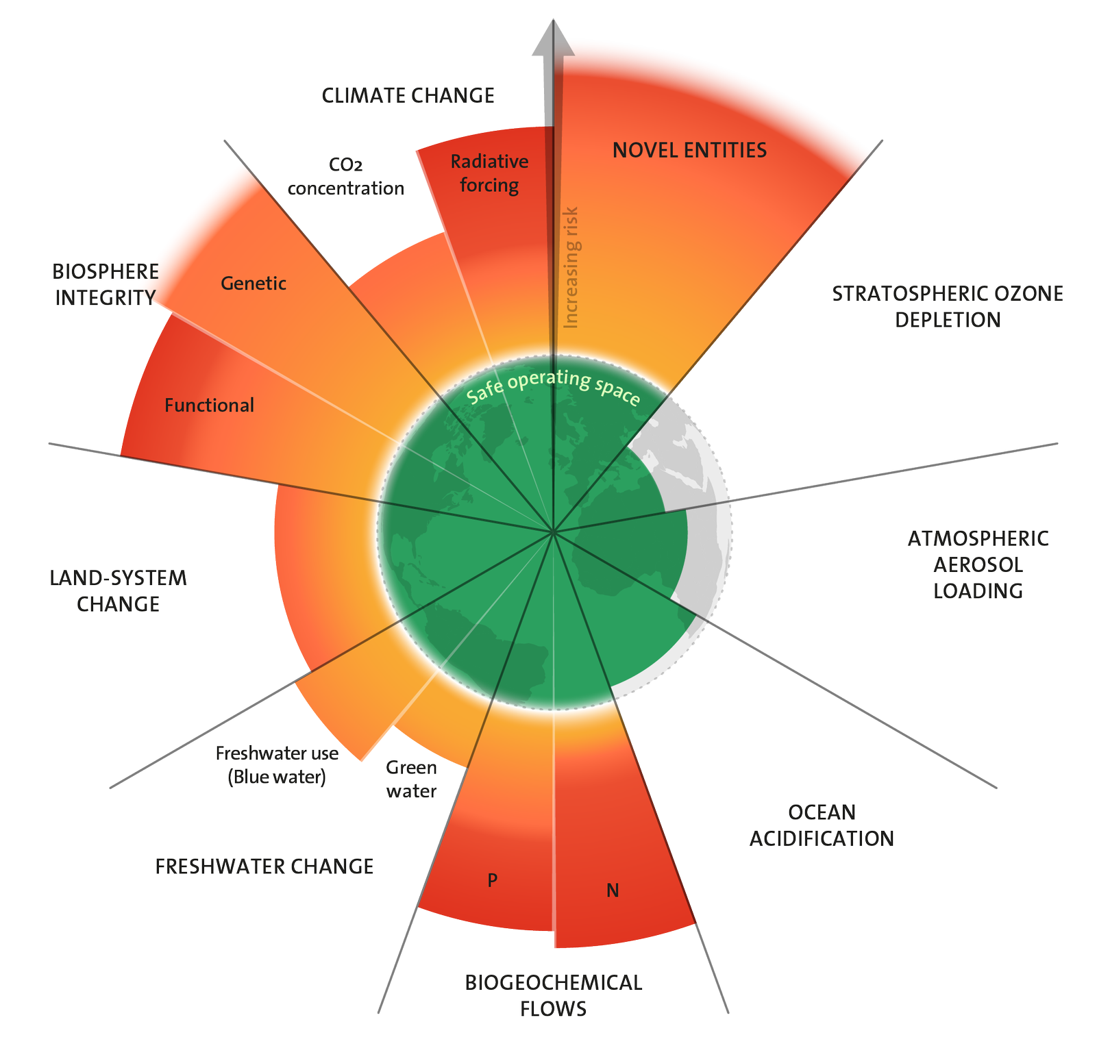 climate scientists