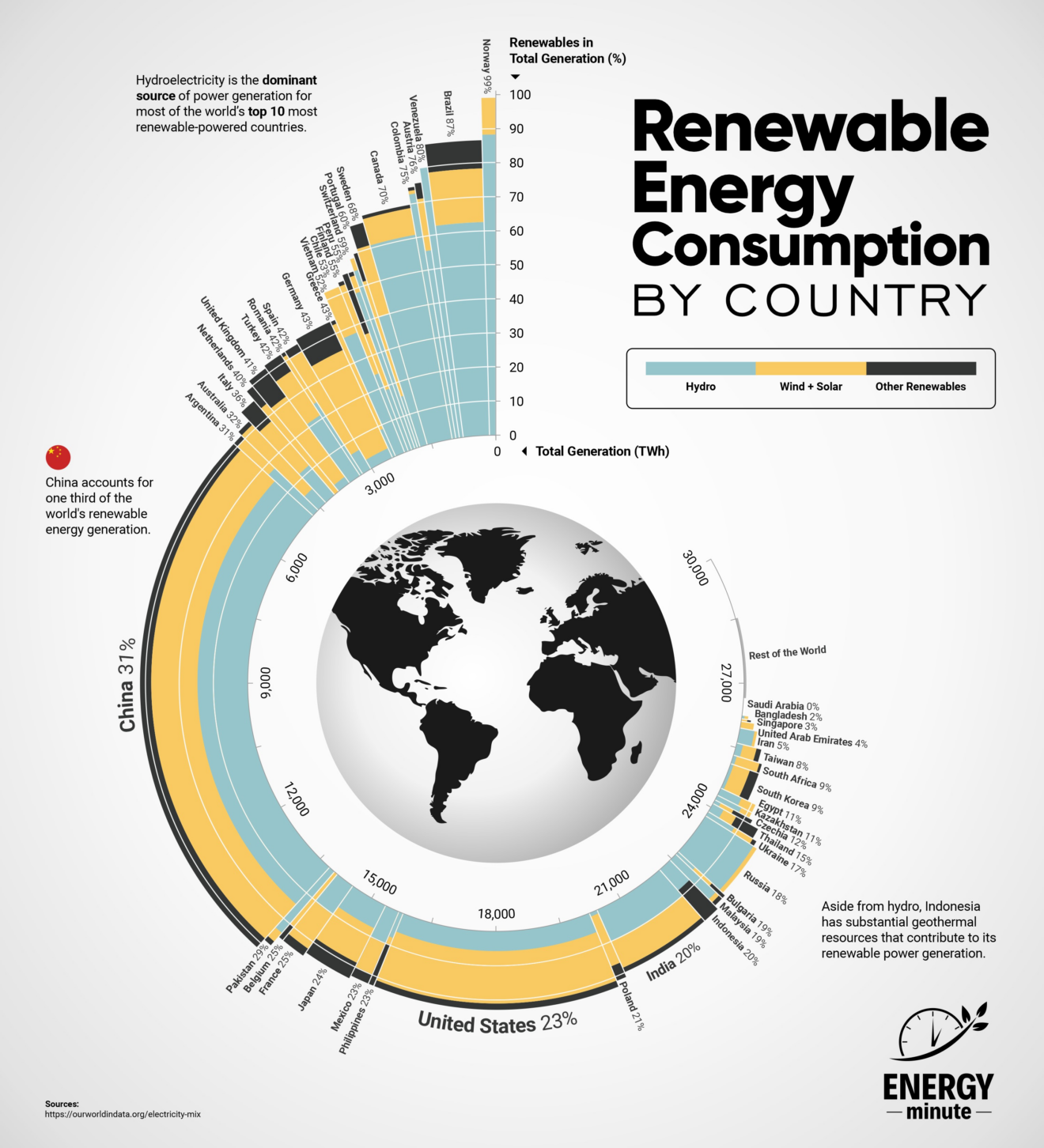 renewable energy consumption by country energyminute