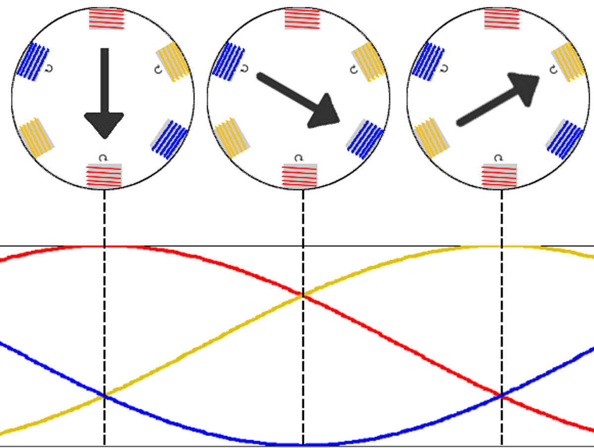 electric motors