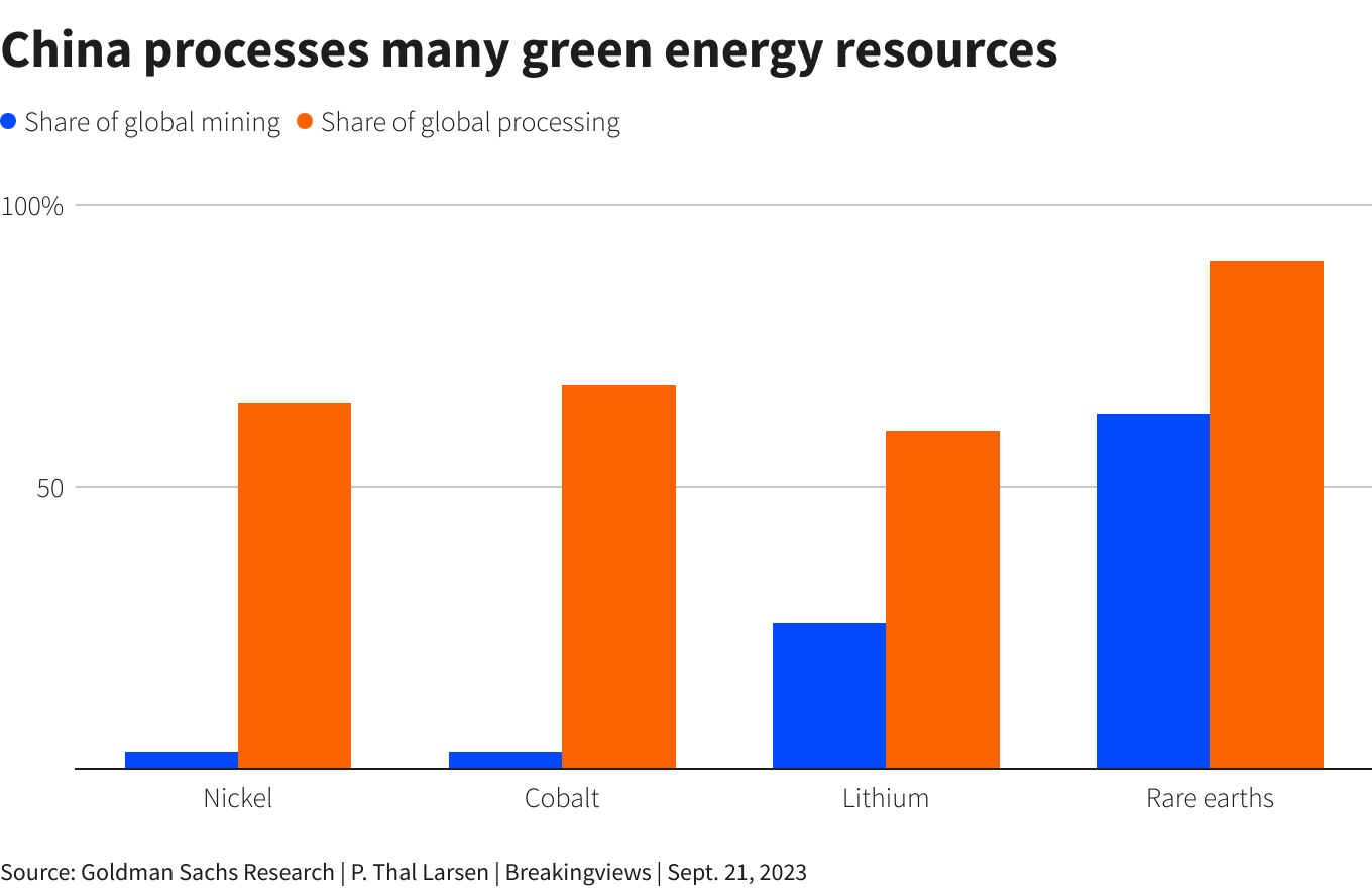 Reuters Graphics