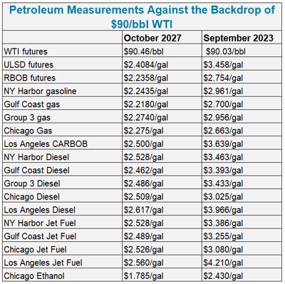 petroleum-measurements-2