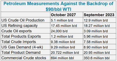 petroleum-measurements-2023