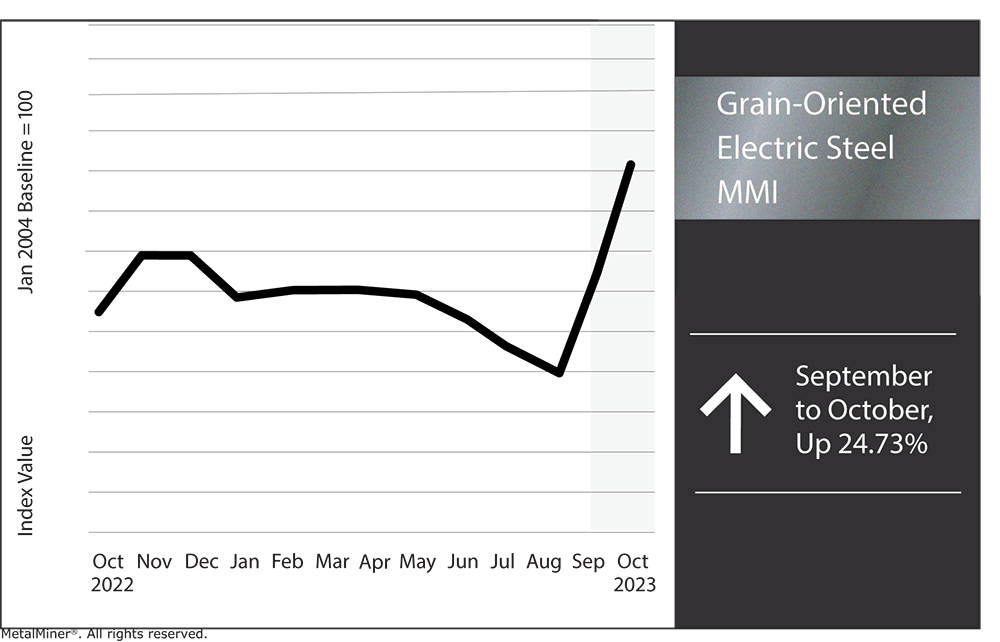 grain-oriented electrical steel