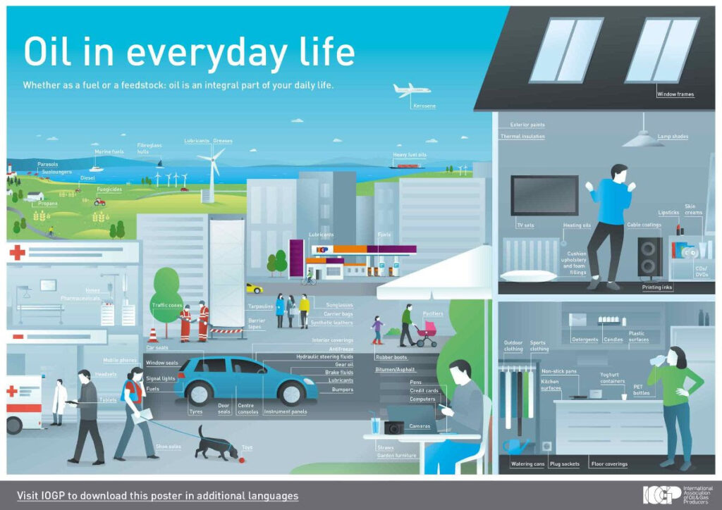 the role of petroleum in modern society energyminute 3