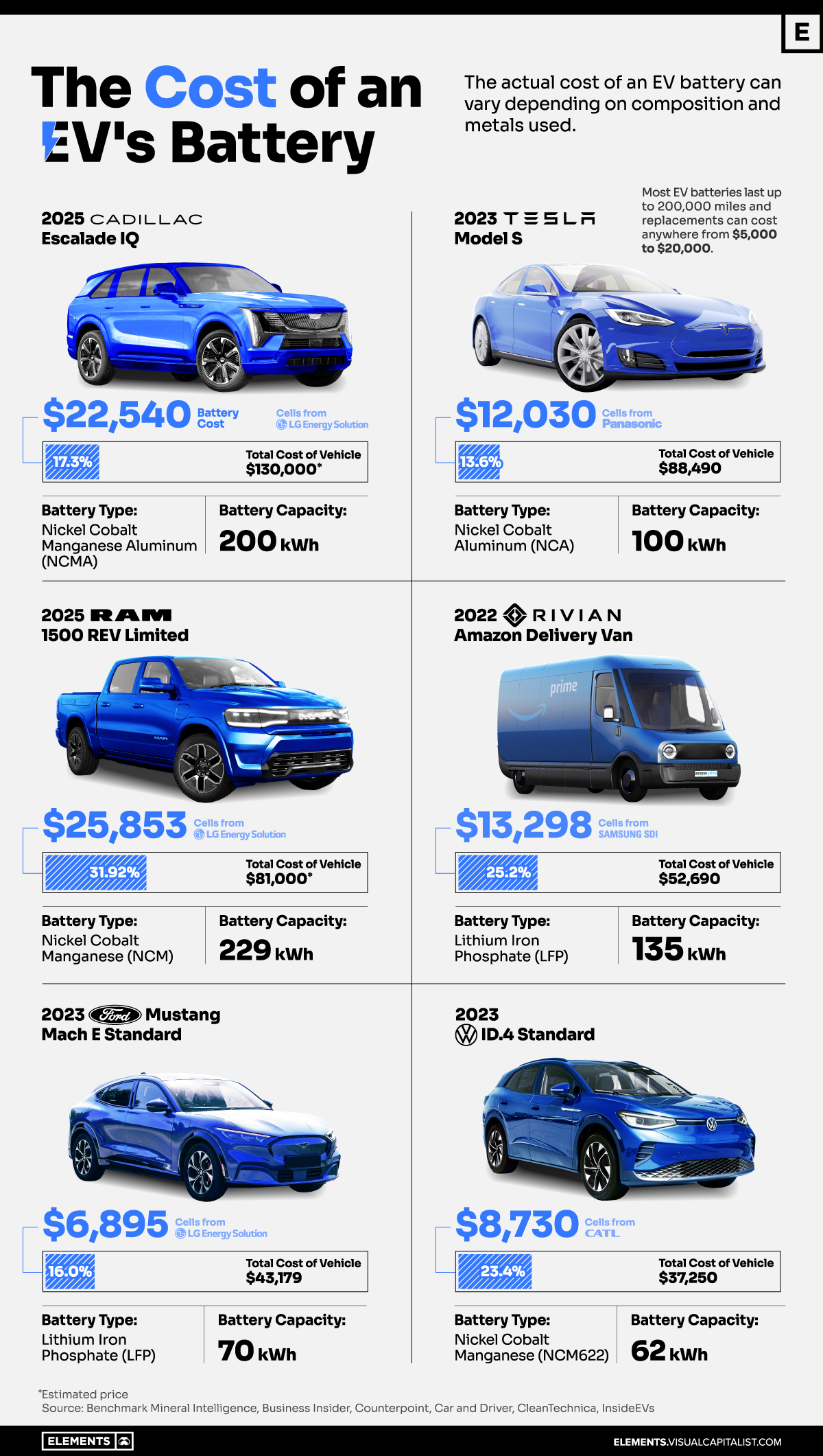 vce the cost of an evs batteries sept6