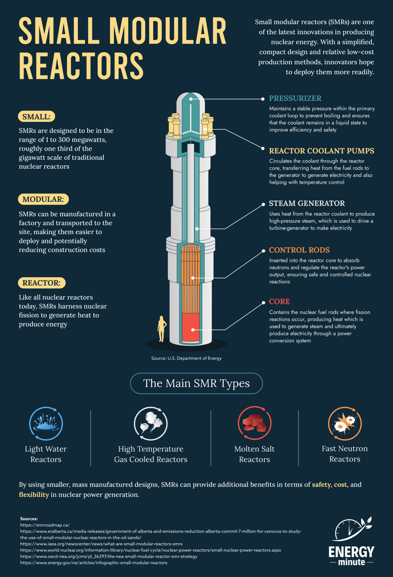 visualizing small modular reactors energyminute