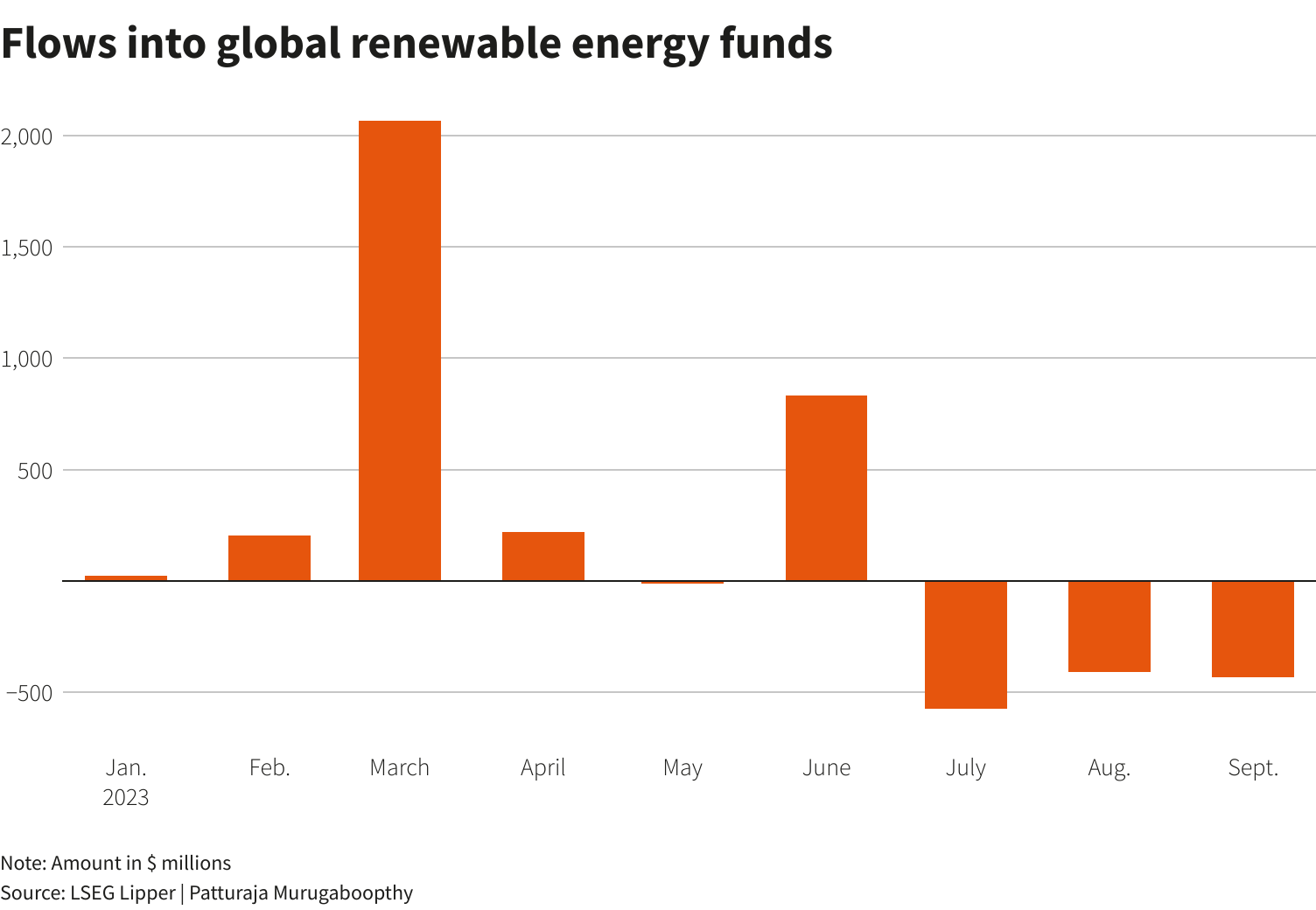 Reuters Graphics