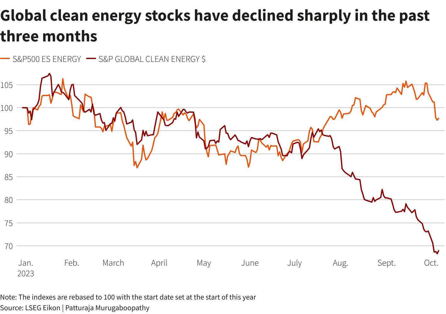 Reuters Graphics